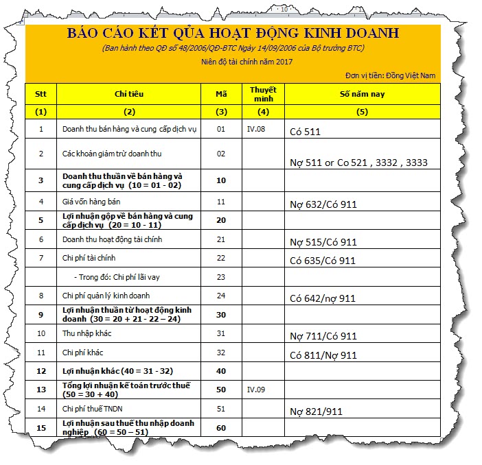 huong-dan-lam-bao-cao-ket-qua-kinh-doanh1