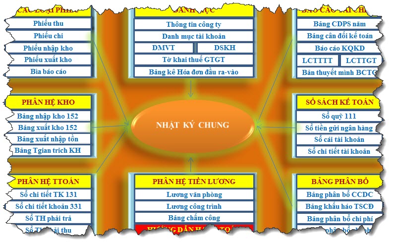 ke-toan-excel-xay-dung-5