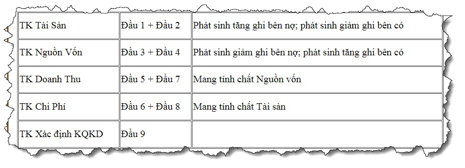 kế toán xây dựng