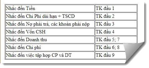 kế toán xây dựng