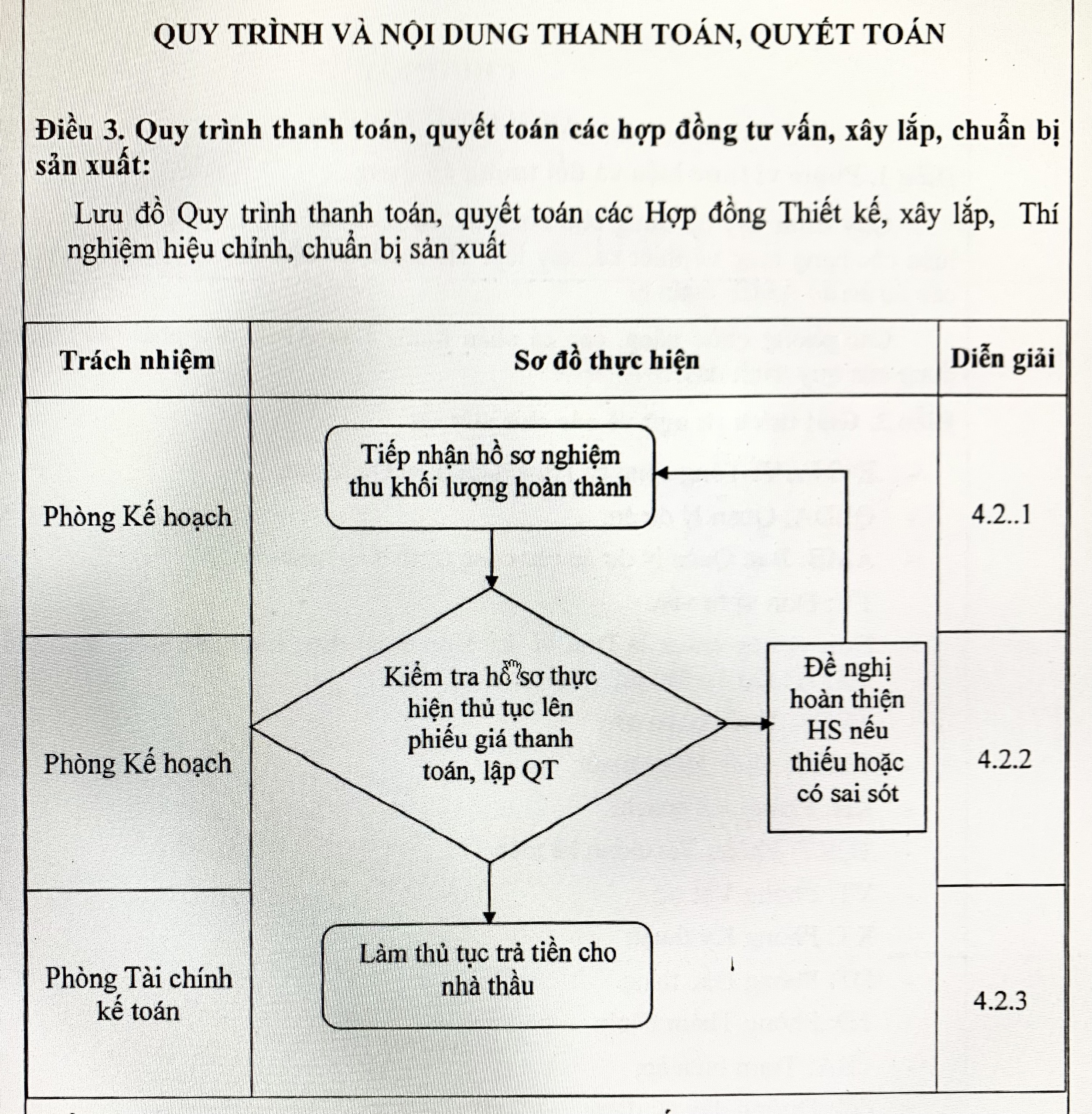 quy-trinh-thanh-quyet-toan